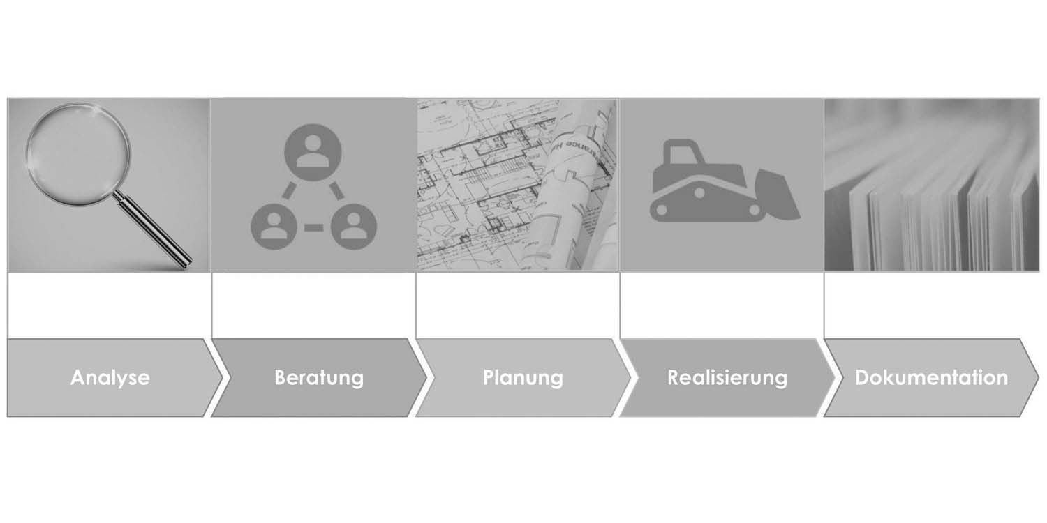 Planung uip Projektentwicklung